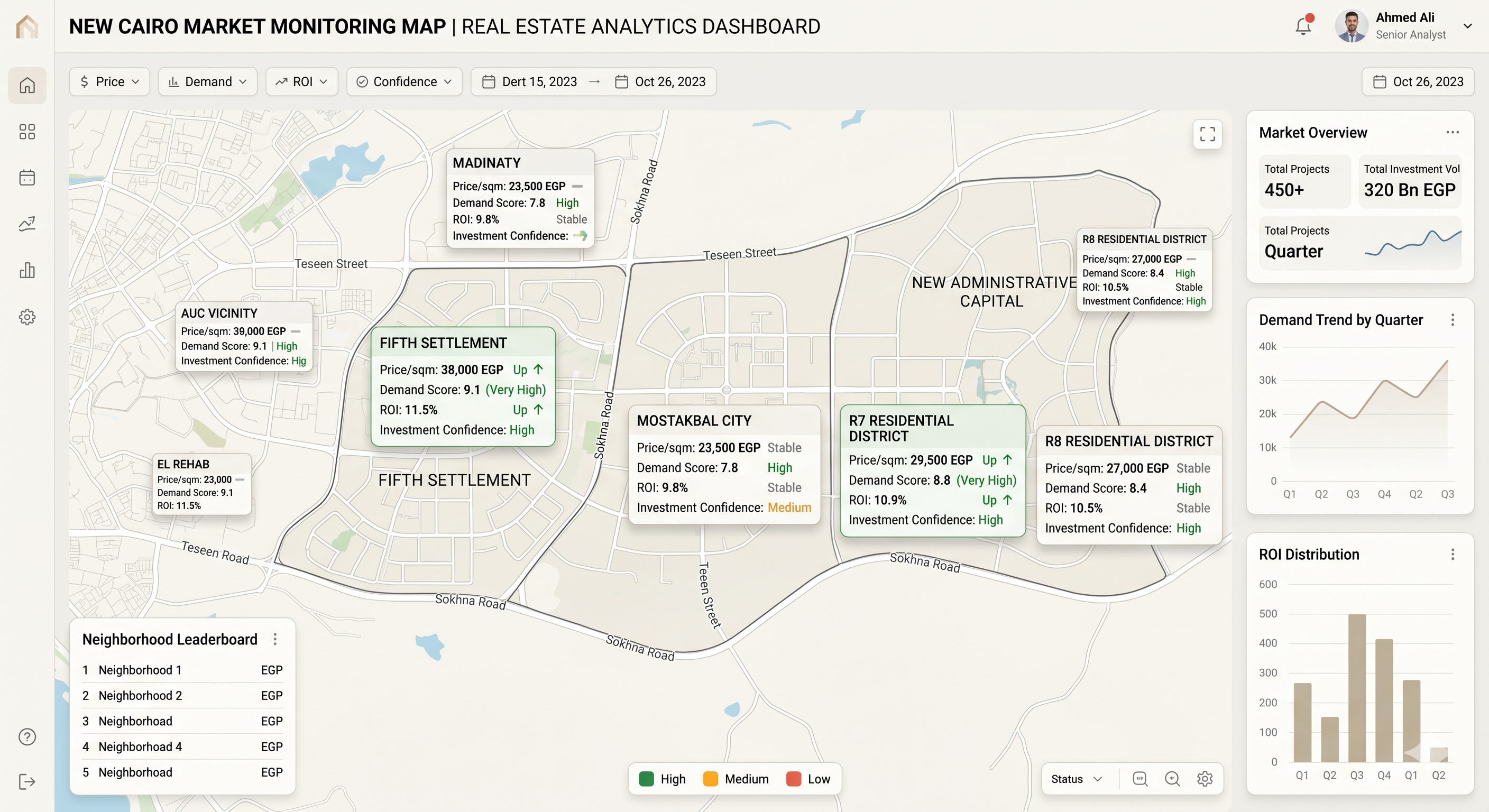 Real Estate Intelligence